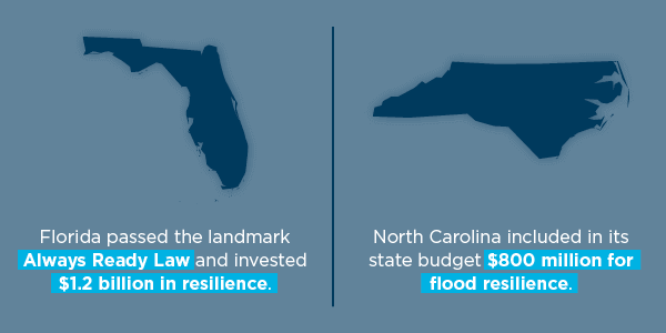 Graphic of florida and North Carolina shape outlines with investment in resilience numbers