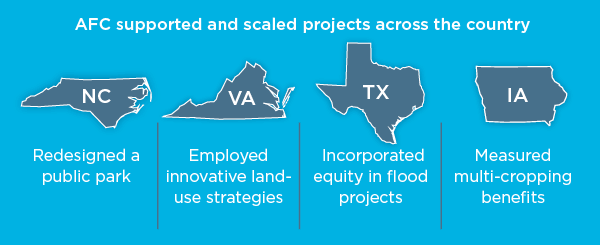 graphic that shows NC, VA, TX, IA and local projects