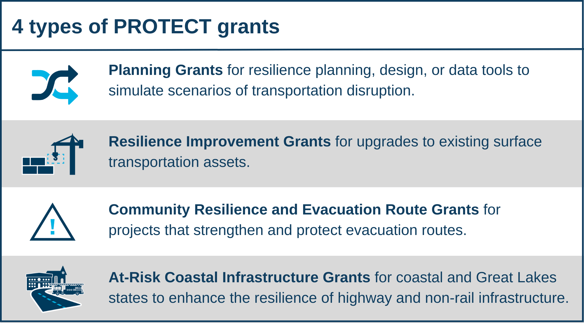 graphic with four types of protect grants