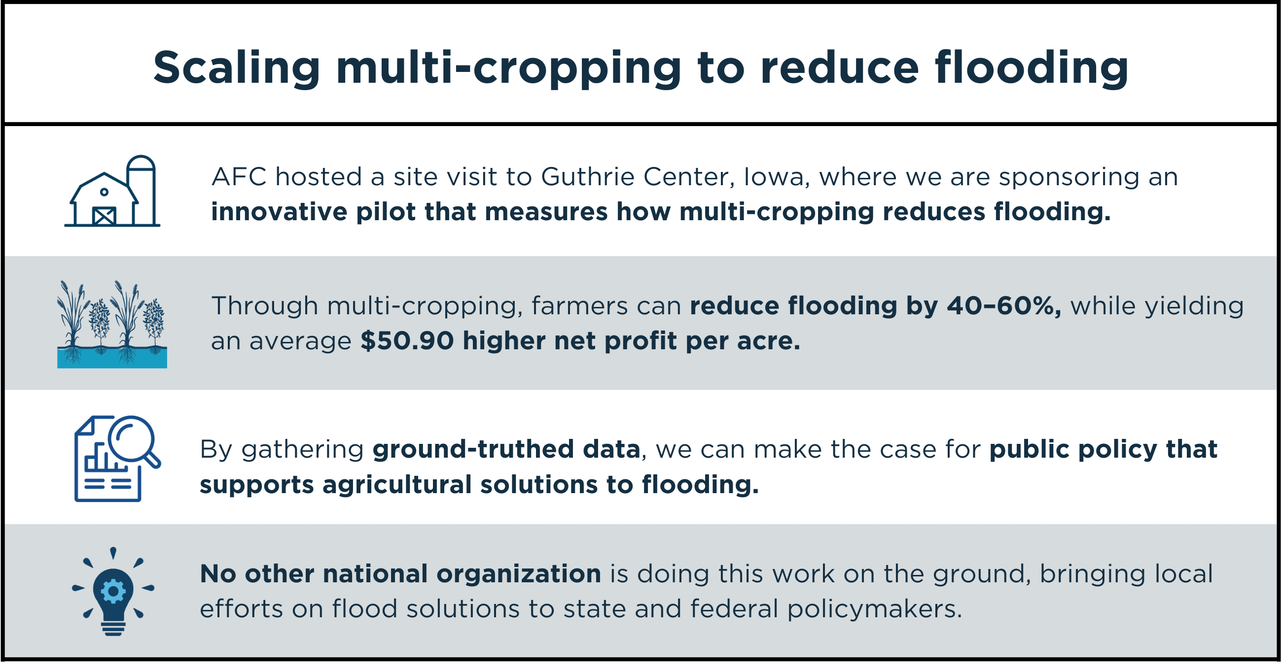 graphic of key points from blog post