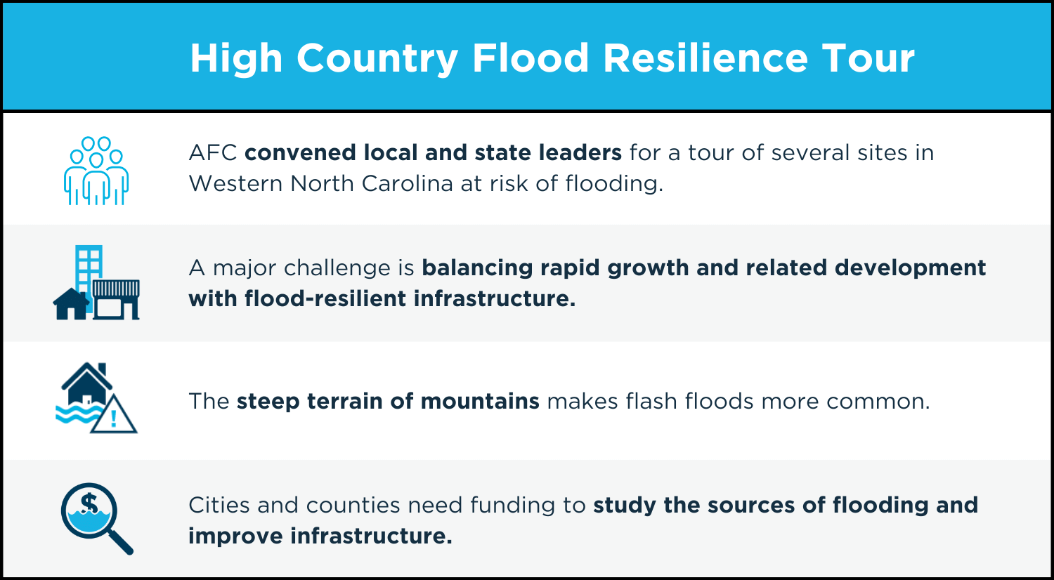 high country flood resilience tour