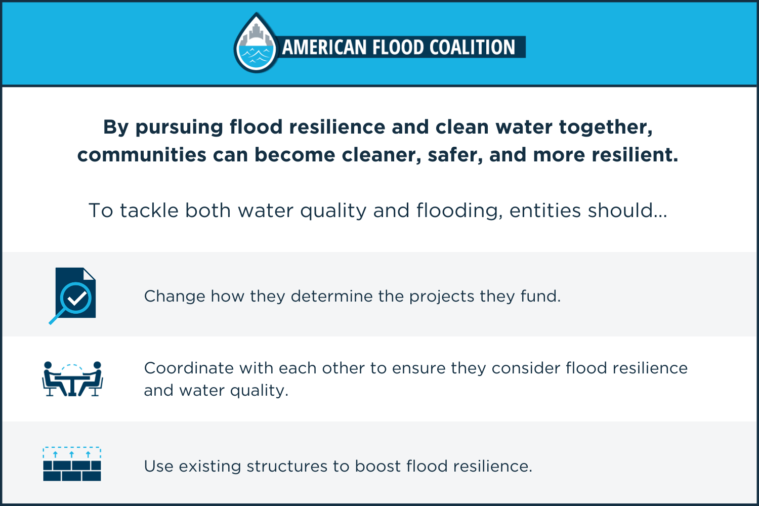 water quality blog takeaways